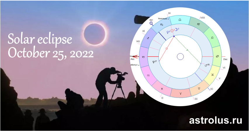 Солнечное затмение 25 октября 2022