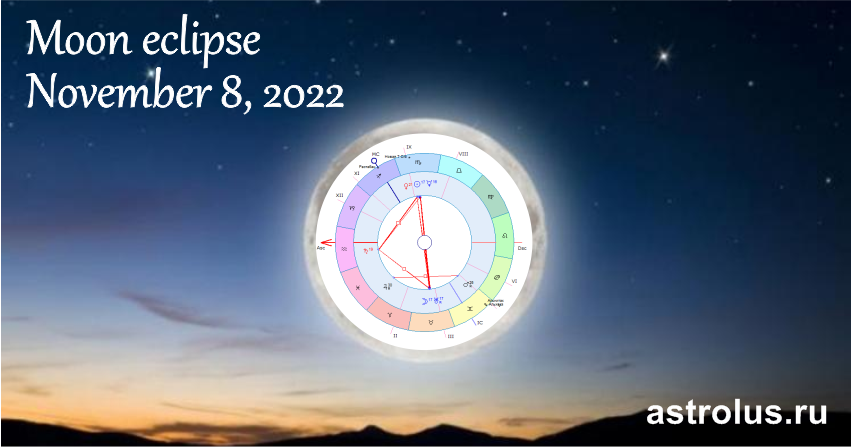 Лунное затмение 8 ноября 2022