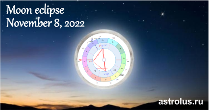 гороскоп на ноябрь 2022
